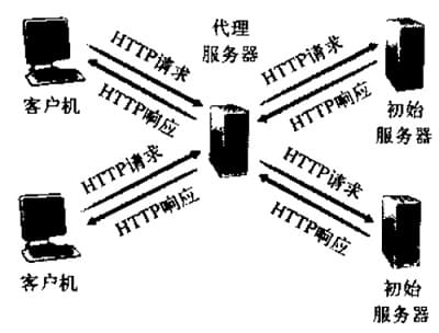 web缓存机制